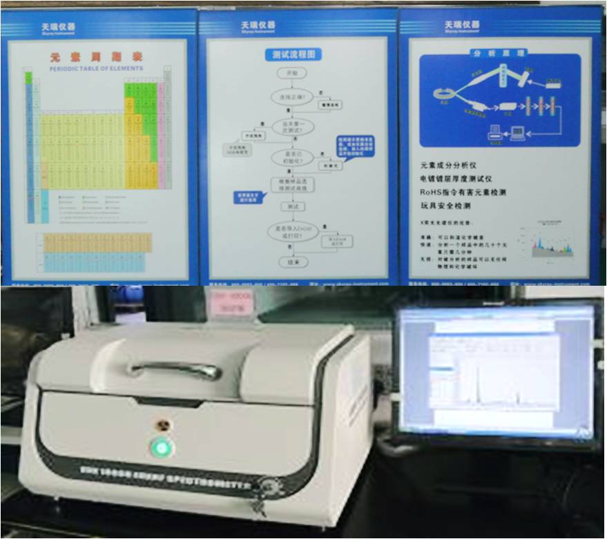 RoHS,HF Tester